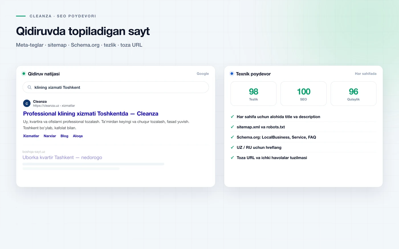 Cleanza loyihasida qidiruv optimizatsiyasidan keyingi trafik natijasi