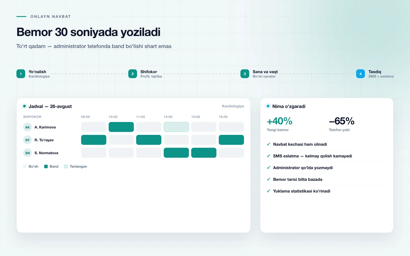 Klinikada qabul va navbat tizimi — xaritadan kelgan mijoz oqimini qabul qilish