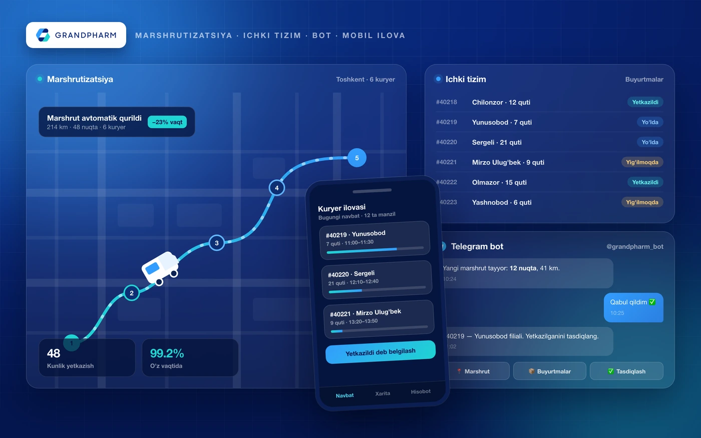 Grandpharm — логистическая экосистема